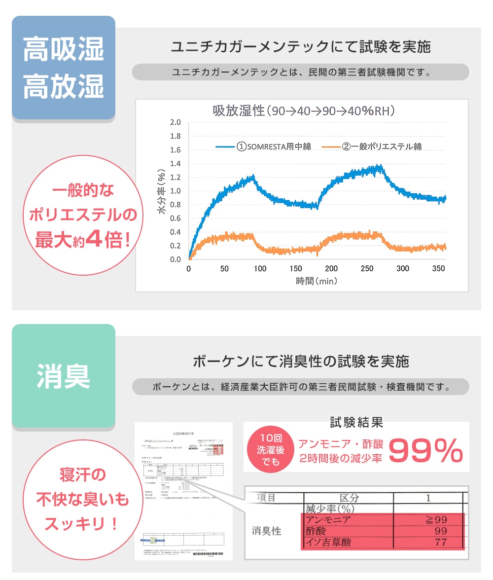 SOMRESTA ޥåȥ쥹 PREMIUM 󥰥