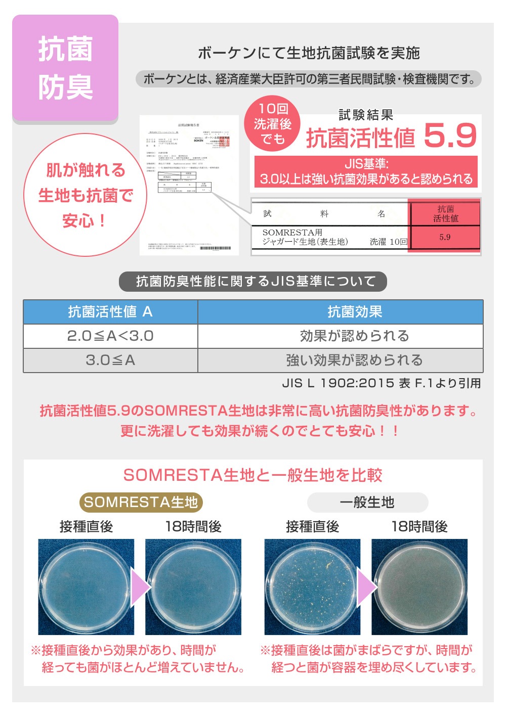 SOMRESTA ޥåȥ쥹 PREMIUM 󥰥