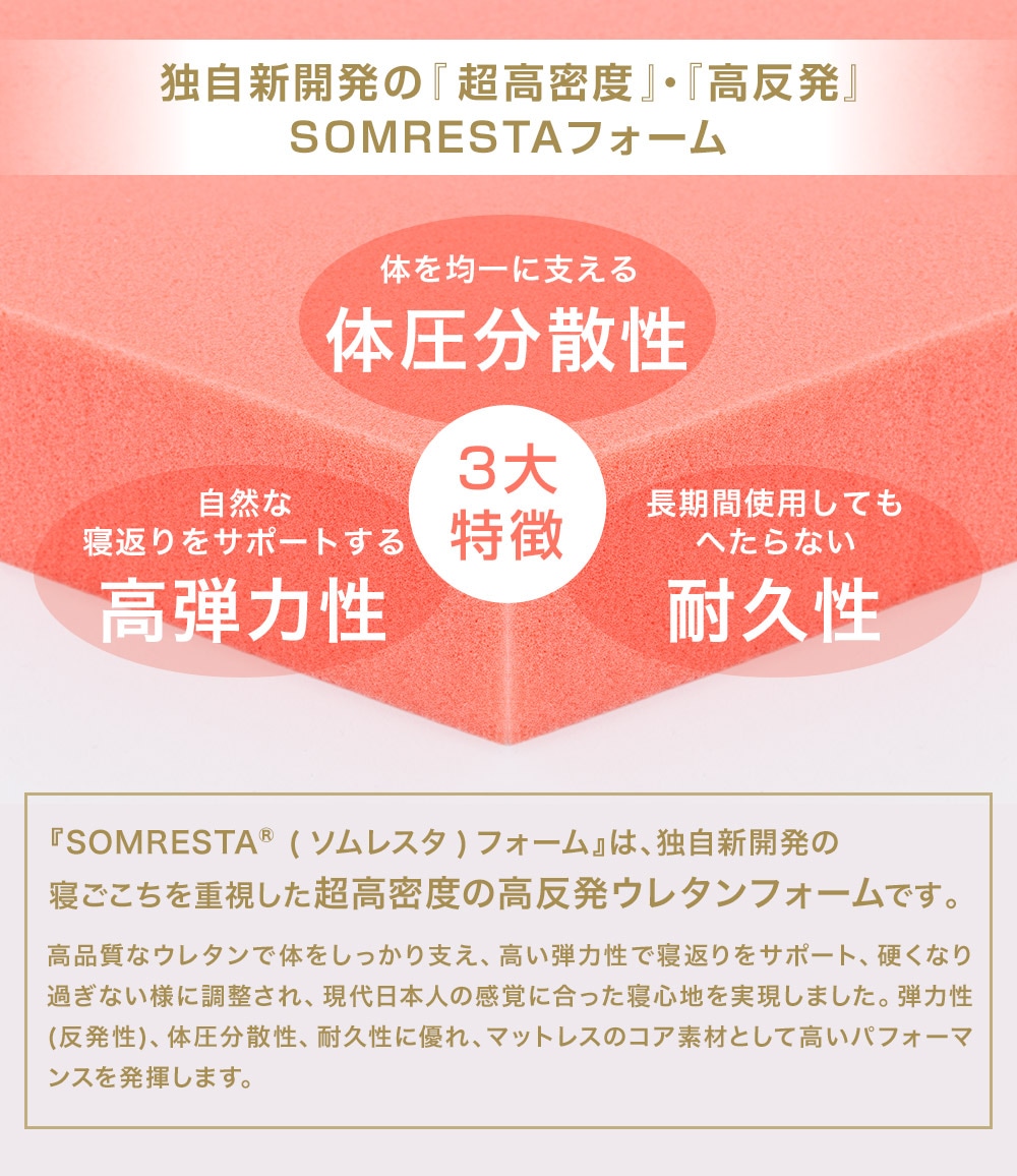SOMRESTA ޥåȥ쥹 PREMIUM 󥰥