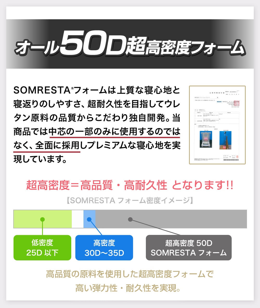 SOMRESTA ޥåȥ쥹 PREMIUM 󥰥