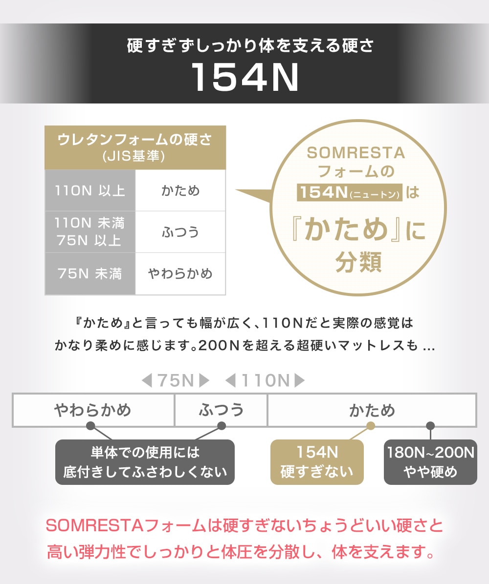 SOMRESTA ޥåȥ쥹 PREMIUM 󥰥