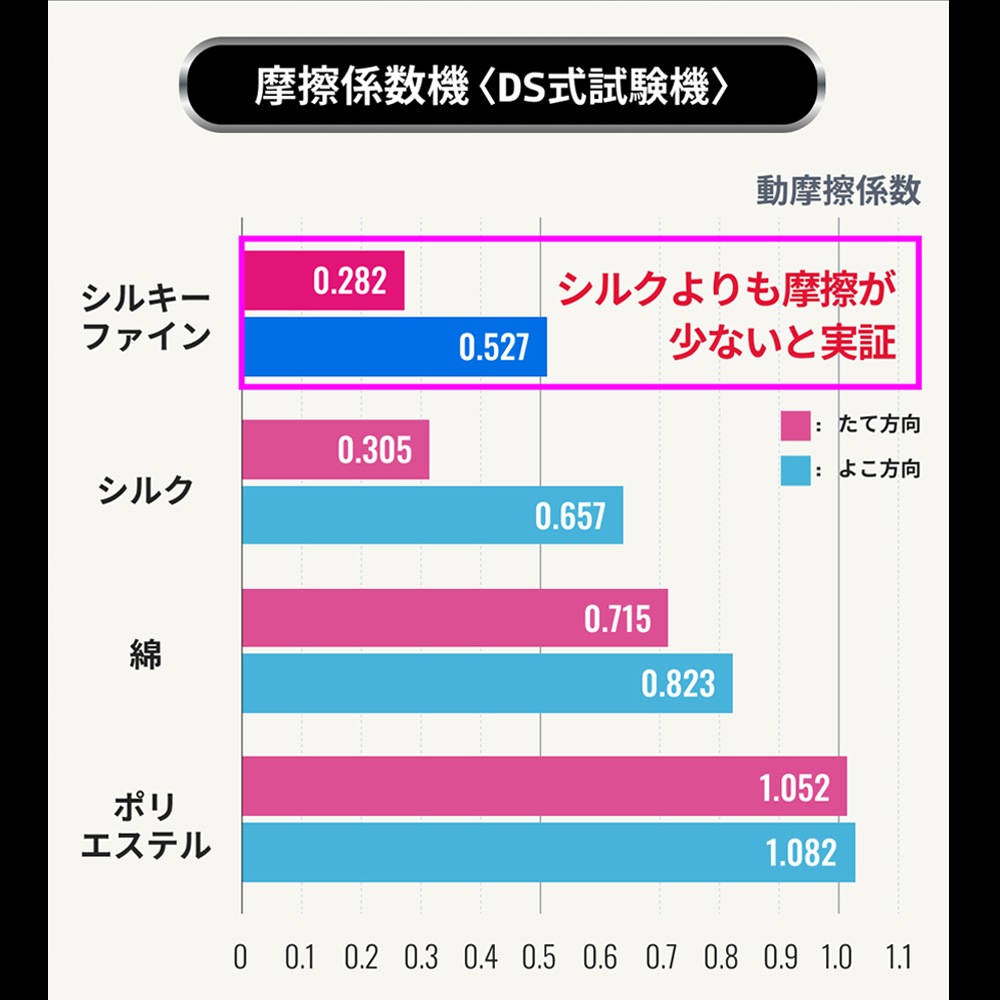 륭ե ޤޥåȥ쥹 DHʾк