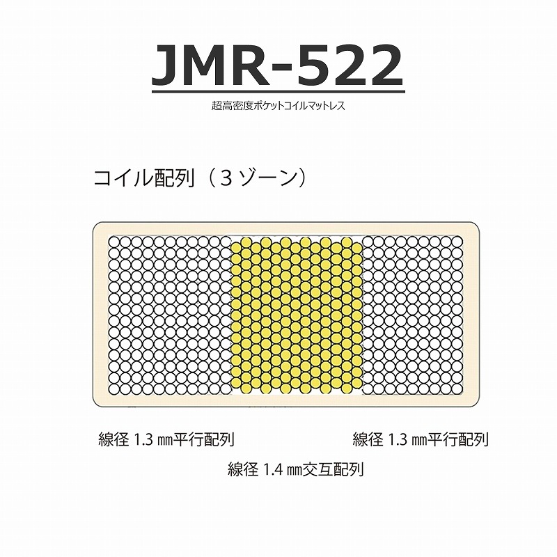 トッパータイプ】超高密度ポケットコイルマットレスJMR-522