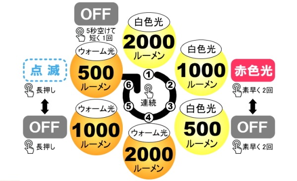 ������̵����bigblue�ʥӥå��֥롼�� BLACK MOLLY VI AL-2000XWP Tri Color LED�饤�� ����饤��