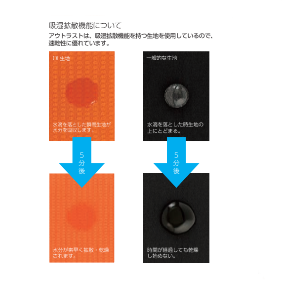 ������̵����ZERO�ʥ����� OL-603 Outlast �����ȥ饹�� ���å��� �����ӥ� ��� ��ǥ�����