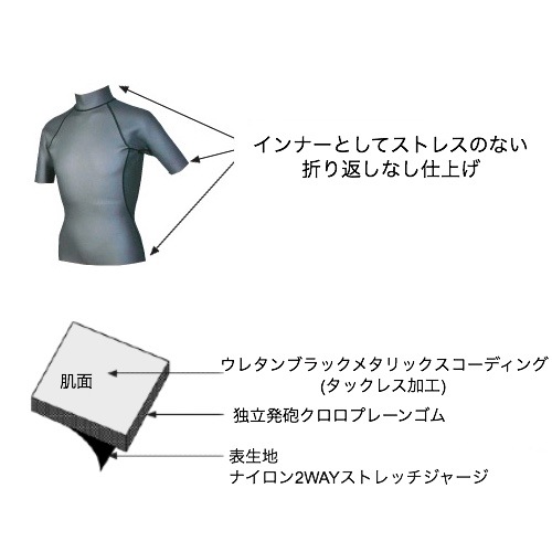 ������̵����SONIA�ʥ��˥��� �ڥ������������ �֥�å��᥿��å��� Ĺµ 3L AIR SKIN METALICS LONG SLEEVE ��å��奬���� �ޥ�󥹥ݡ���