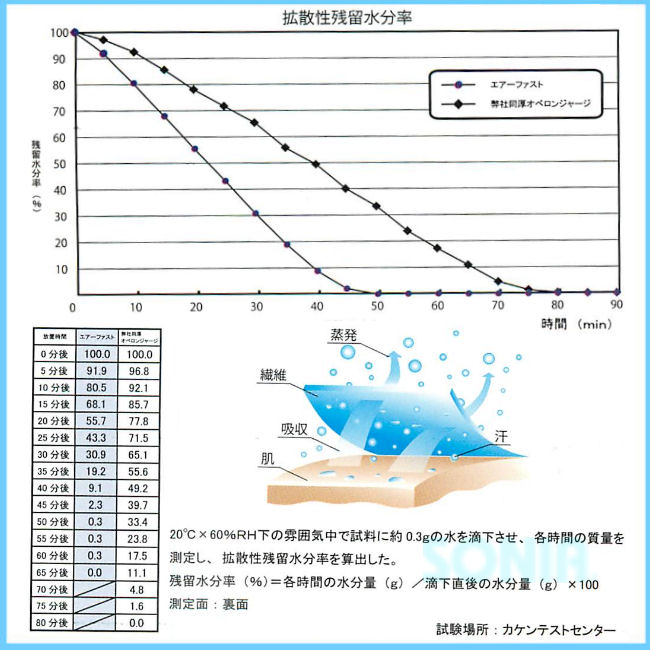 ������̵����SONIA�ʥ��˥��� �������ե����� �Ҥɤ��ѥ���ʡ������� Ⱦµ ���ݡ��ĥ����� ���å�