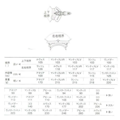 ������̵����GULL�ʥ���� GM-1021C/GM-1031C �ޥ�ƥ����ޥ��� MANTIS MASK �����ӥ�