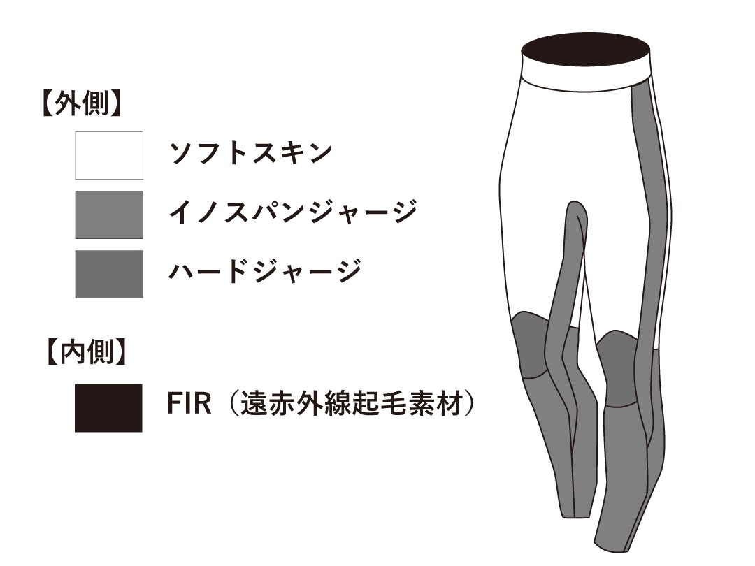 GULLʥ GW-6668B/GW-6670B 3mm󥰥ѥ 3mm Skin long pants ӥ ե åȥ