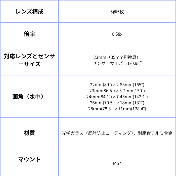 fisheye�ʥե��å��奢���� 21742 WF �磻�ɥ���С�������� WFL17