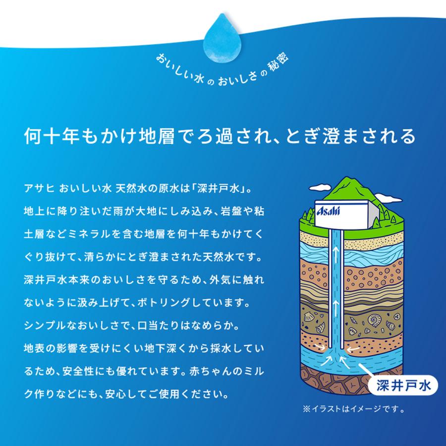 ������ ���������� ŷ���� �ٻλ� �ߥͥ�륦�������� �ڥåȥܥȥ� 600ml ��24�ܡ�1��������