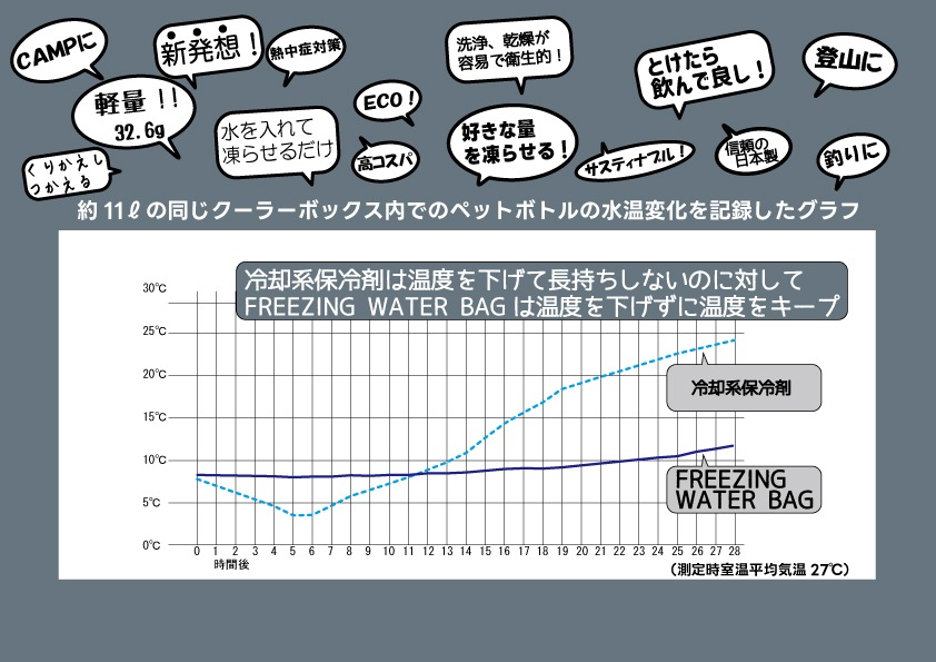 FREEZING WATER BAG