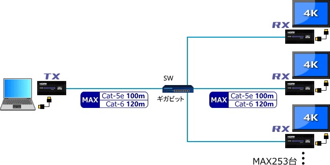 HDMI ˥Ĺ/ʬ۴ CAS-403 Υ̵ 4K