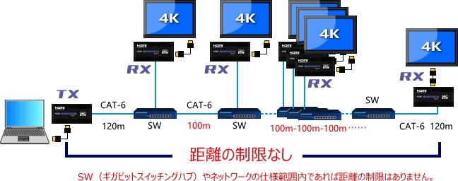 HDMI ˥Ĺ/ʬ۴ CAS-403 Υ̵ 4K