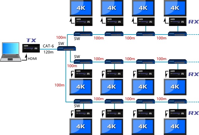 HDMI ˥Ĺ/ʬ۴ CAS-403 Υ̵ 4K