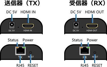 HDMI ˥Ĺ/ʬ۴ CAS-403 Υ̵ 4K