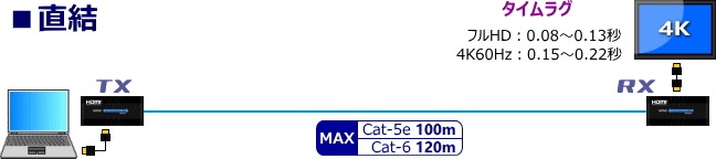 HDMI ˥Ĺ/ʬ۴ CAS-403 Υ̵ 4K