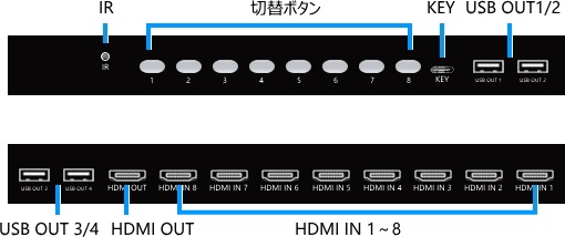 HDMI/USB�ޥ���/�����ܡ�������8:1 HK801A
