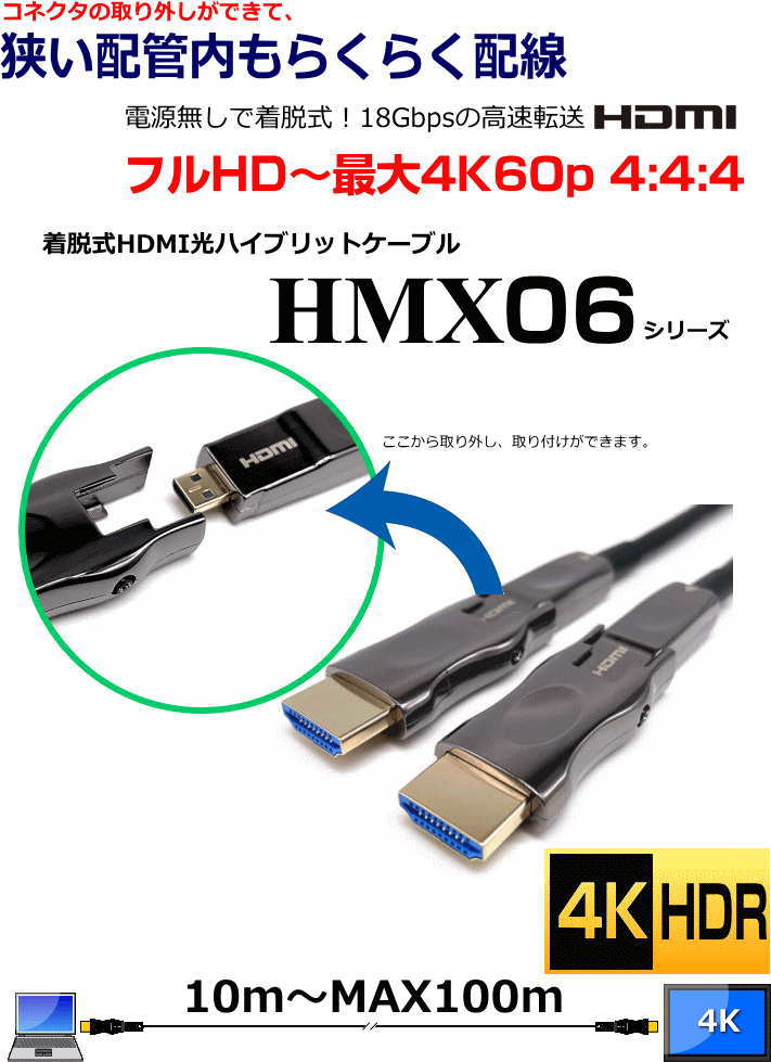 ��æ��HDMI���ϥ��֥�åȥ�˥���Ĺ�����֥�/HMX06���꡼��