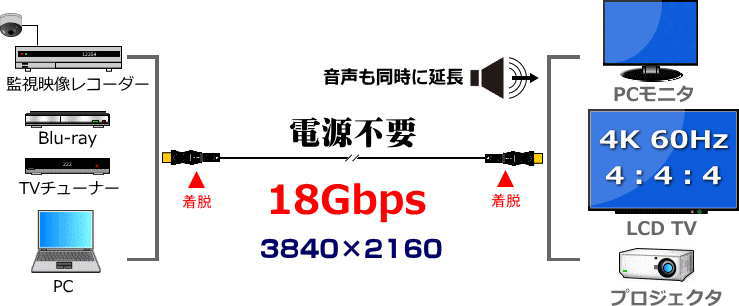��æ��HDMI���ϥ��֥�åȥ�˥���Ĺ�����֥�/HMX06���꡼��