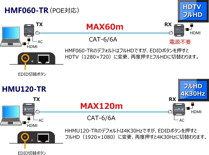 HDMI ��˥���Ĺ�� ����120m ����ѥ��ȥ�����