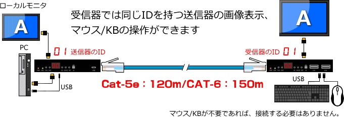 HDMI_KVMƥޥȥꥯå/HP5010꡼