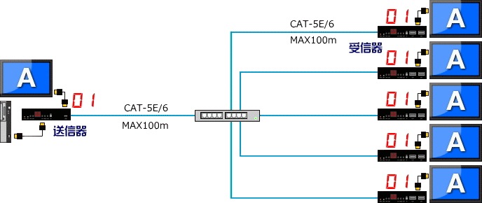 HDMI_KVMƥޥȥꥯå/HP5010꡼