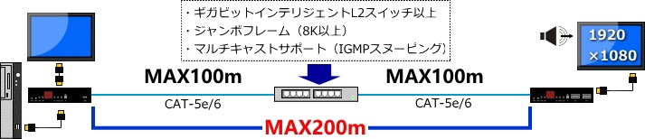 HDMI_KVMƥޥȥꥯå/HP5010꡼
