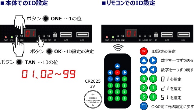 HDMI_KVMƥޥȥꥯå/HP5010꡼