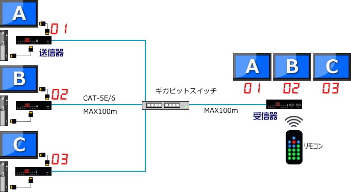 HDMI_KVMƥޥȥꥯå/HP5010꡼
