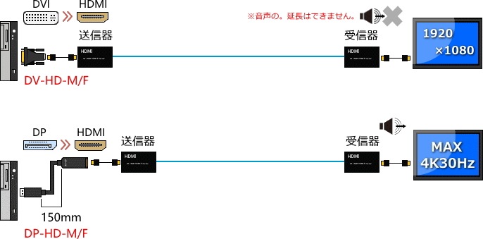 HDMI ˥Ĺ HME-K120 4K 120