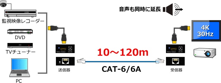 HDMI ˥Ĺ HME-K120 4K 120