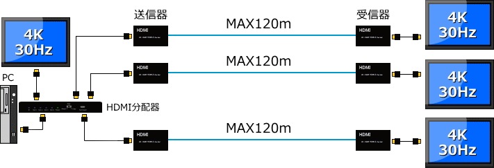 HDMI ˥Ĺ HME-K120 4K 120