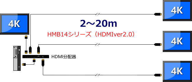 HDMI2.0��˥���Ĺ�����֥�/HMB14���꡼��/����������