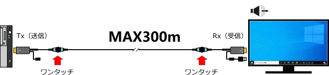 æHDMIե륪ץƥ륱֥/MPO-HM꡼