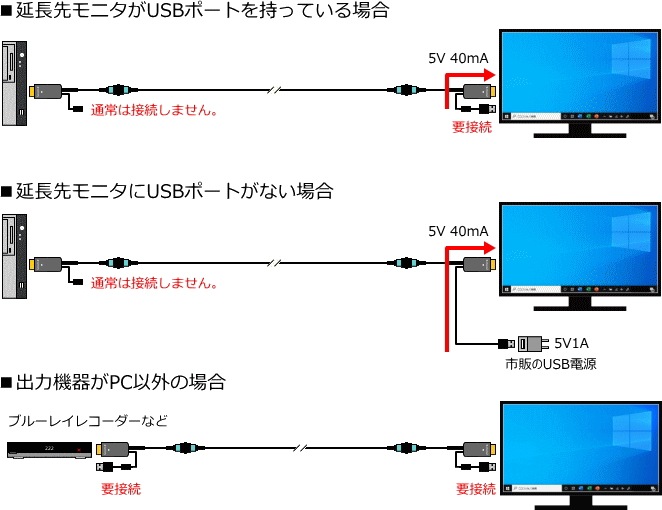 æHDMIե륪ץƥ륱֥/MPO-HM꡼