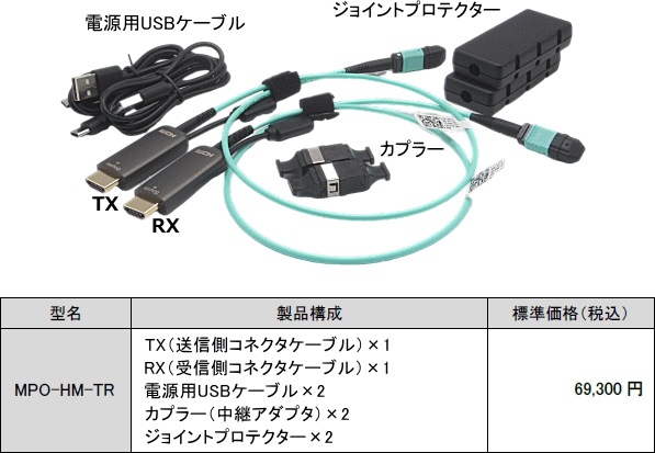 æHDMIե륪ץƥ륱֥/MPO-HM꡼