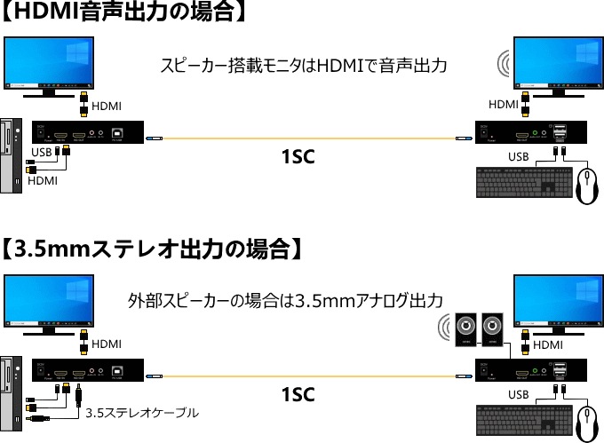 HDMI KVM֥Ĺ SK-108SP20Km