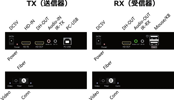 HDMI KVM֥Ĺ SK-108SP20Km