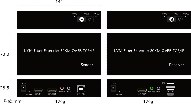 HDMI KVM֥Ĺ SK-108SP20Km