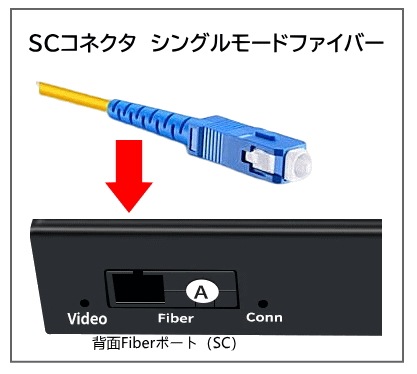 HDMI KVM֥Ĺ SK-108SP20Km