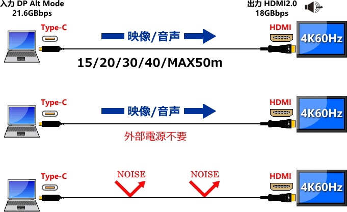 USB Type-C��HDMI�Ѵ�������Ĺ�����֥�