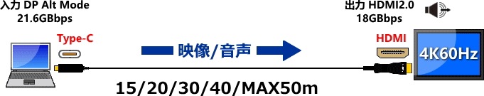 USB Type-C��HDMI�Ѵ�������Ĺ�����֥�