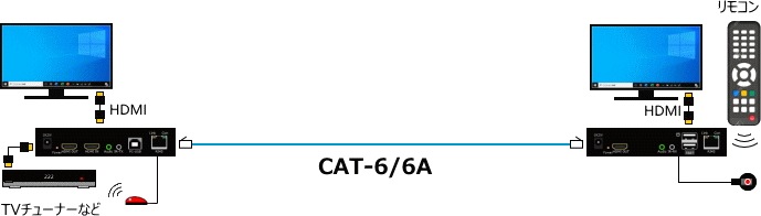 HDMI KVM LAN֥Ĺ HK212-TR 120m