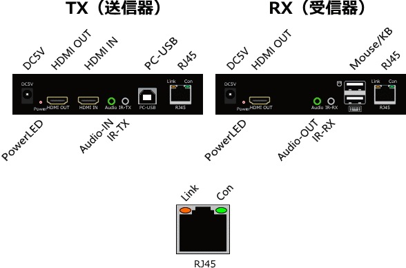 HDMI KVM LAN֥Ĺ HK212-TR 120m