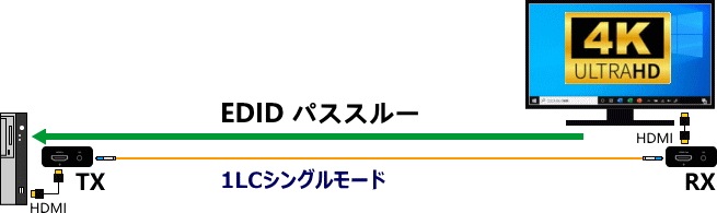 HDMI ˥Ĺ MS204-OP20Km