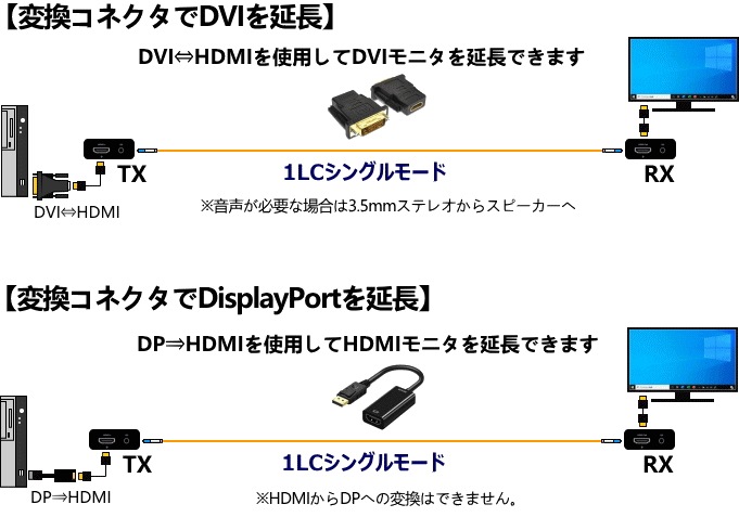 HDMI ˥Ĺ MS204-OP20Km