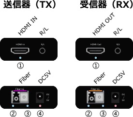 HDMI ˥Ĺ MS204-OP20Km