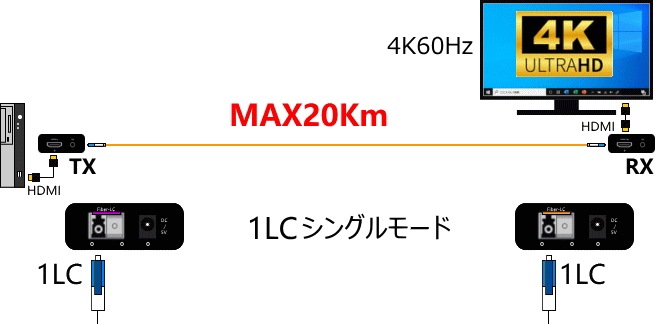 HDMI ˥Ĺ MS204-OP20Km