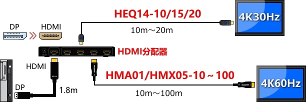 DP HDMIѴ֥4K DP-HD-M/M1.8